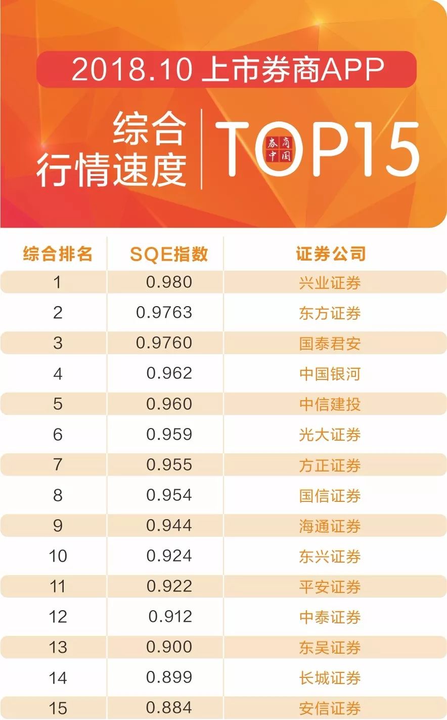 2022年券商app排名前十名,券商交易app应用排行榜