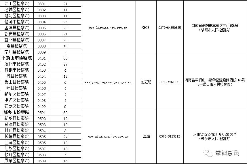 平泉检察院招书记员,修水县检察院书记员招聘