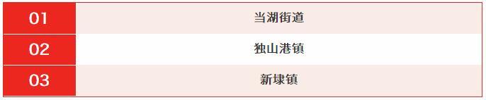 全国最厉害的淘宝村,中国最强淘宝村