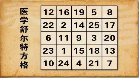 孩子注意力不集中应该怎么改正,孩子注意力不集中有什么好方法