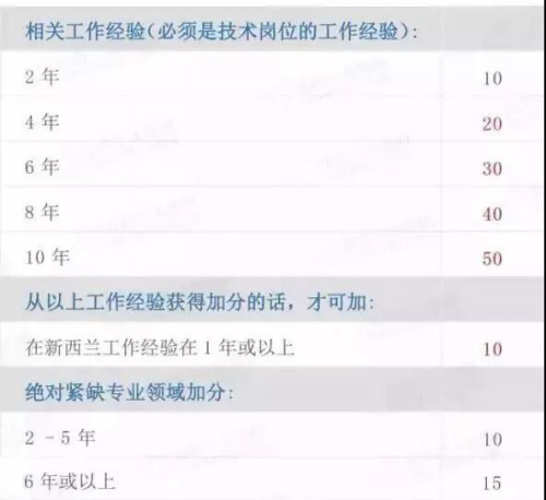 2019年新西兰移民新政策,新西兰投资移民二类新政实施时间