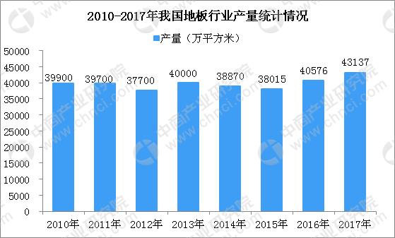 中国木地板行业排名,2023中国木地板市场规模