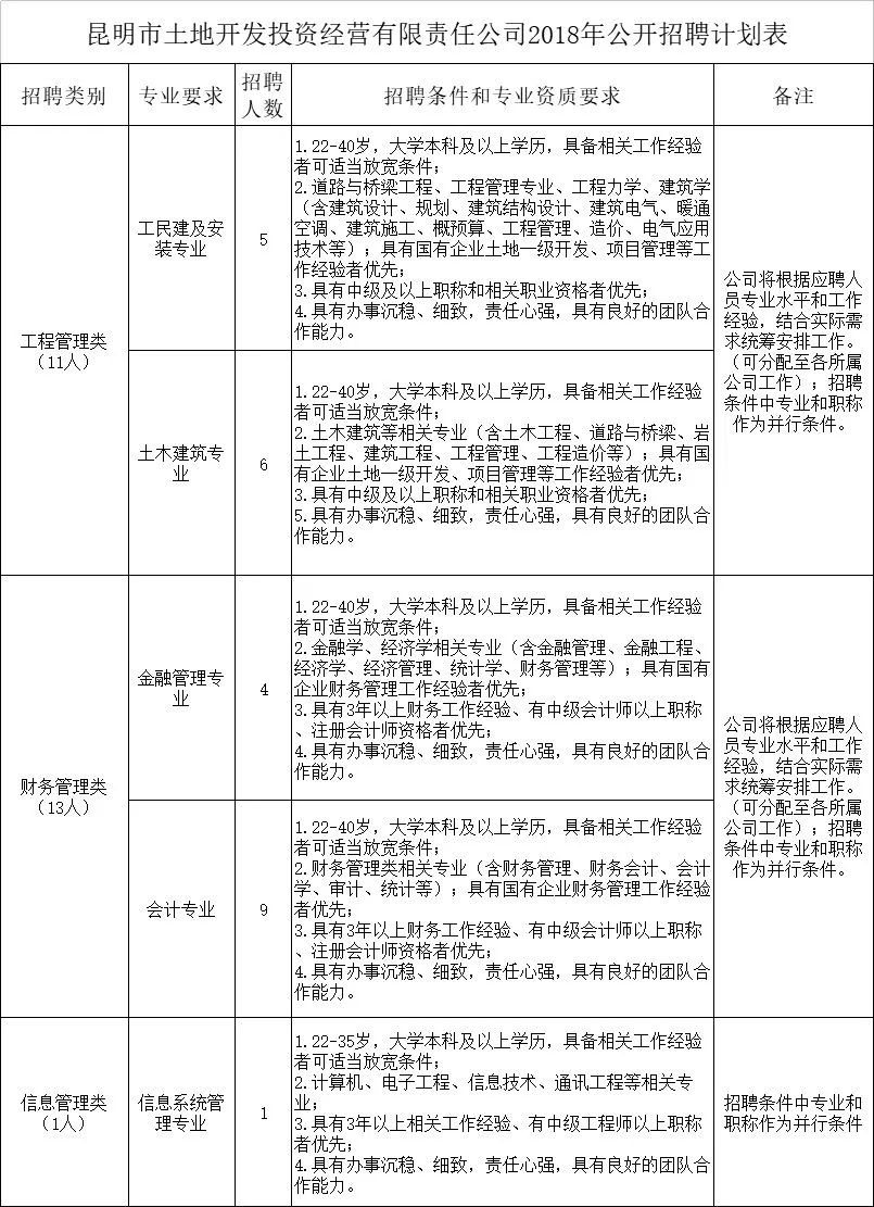 招公务员45周岁以下,公务员招3人有4人报名