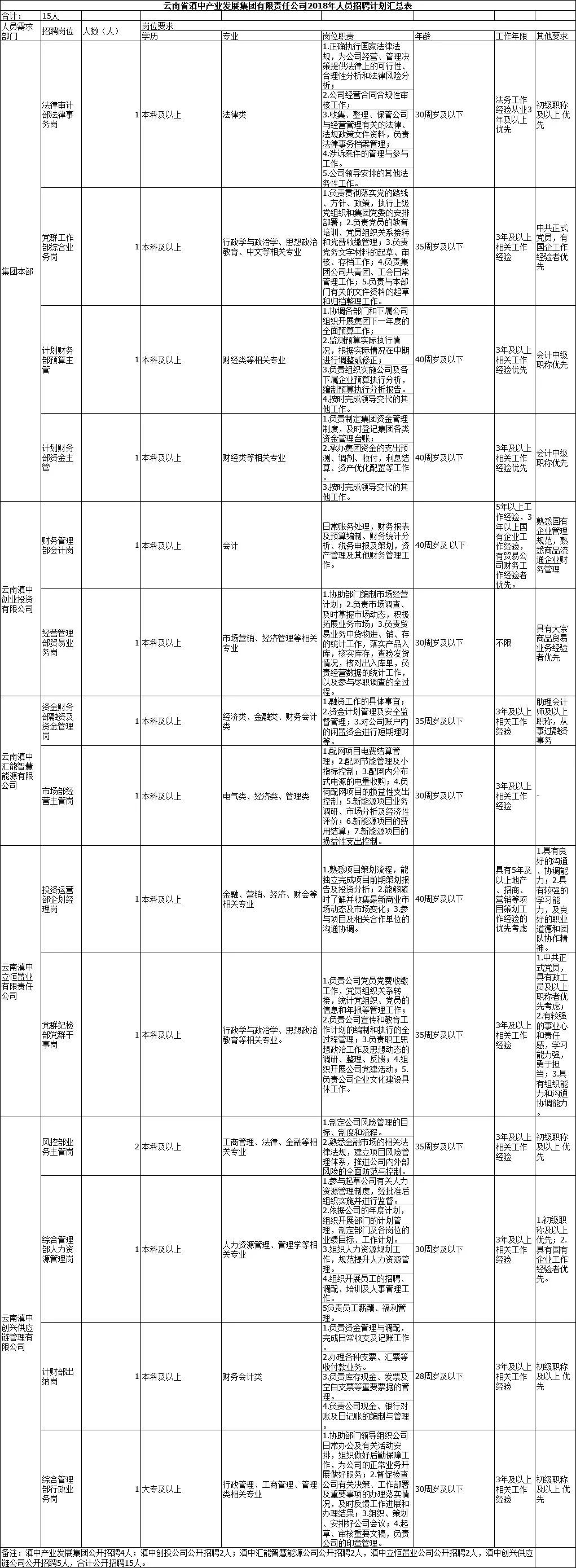 招公务员45周岁以下,公务员招3人有4人报名