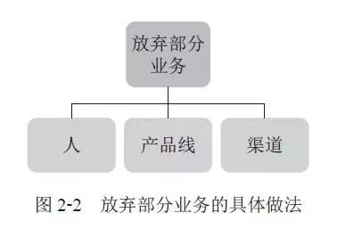 为了融资成功要注意什么,融资成功应该做什么
