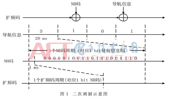 北斗卫星技术论文,北斗卫星导航系统科技论文