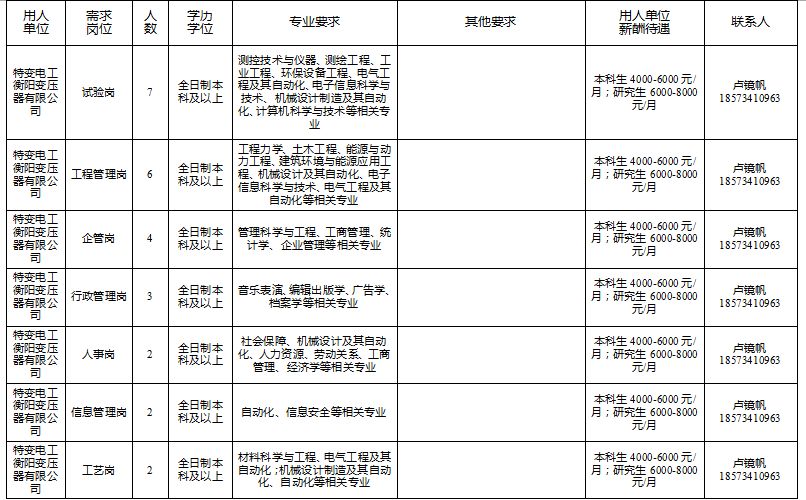 衡阳市人才引进有哪些岗位,衡阳市优秀人才