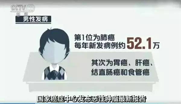 美国抗癌药能治愈17种癌,美国抗癌最近上市的新药