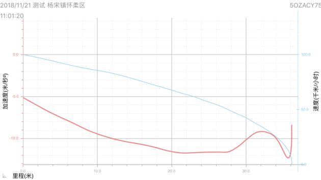 全能性的体现,大众途锐全车功能