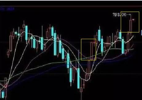 炒股炒的什么币,炒股必须炒到底的技巧是什么