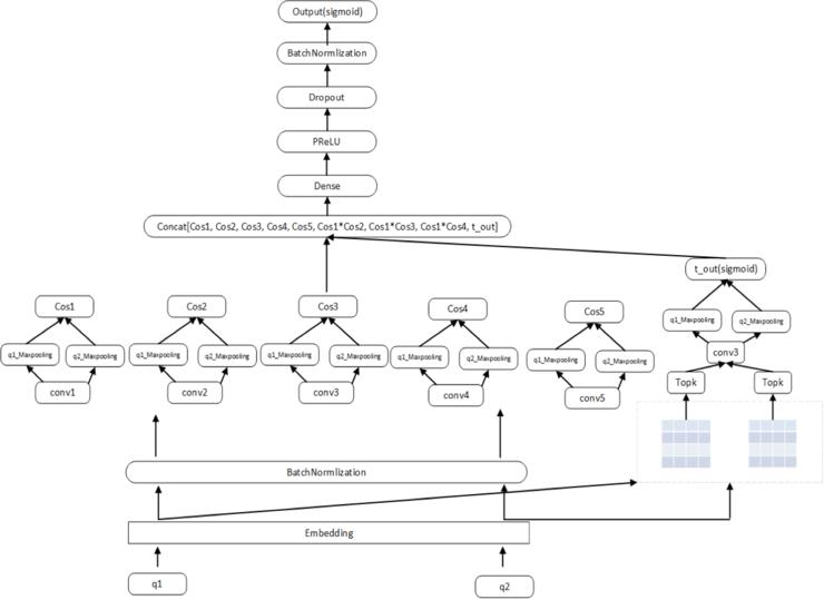 CIKMAnalytiCup2018冠军方案出炉，看他们构造模型的诀窍