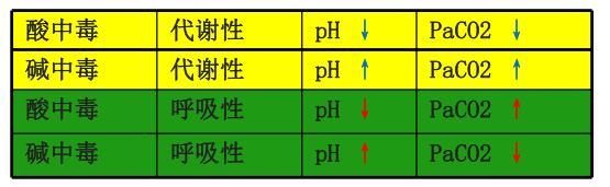 动脉血气分析常用部位图解,动脉血气分析一针见血视频