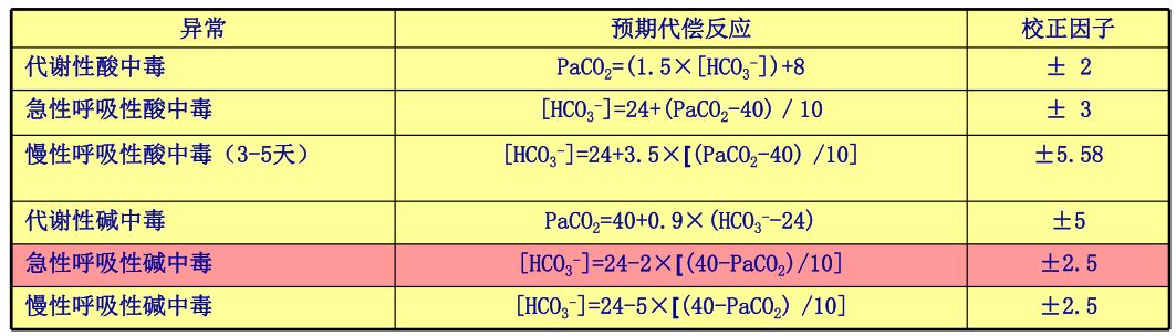 动脉血气分析常用部位图解,动脉血气分析一针见血视频