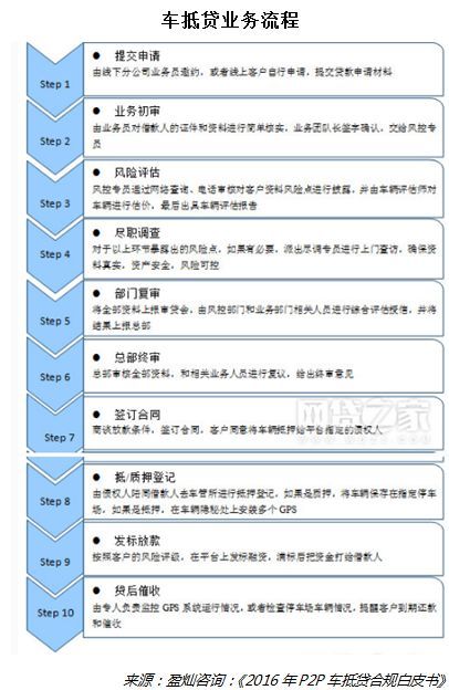 杞︽姷璐穚2p,p2p杞﹁捶骞冲彴鐩堝埄妯″紡