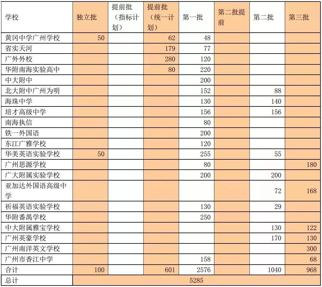 广州民办高中2023招生分数及学费,广州高中公立及民办班学费