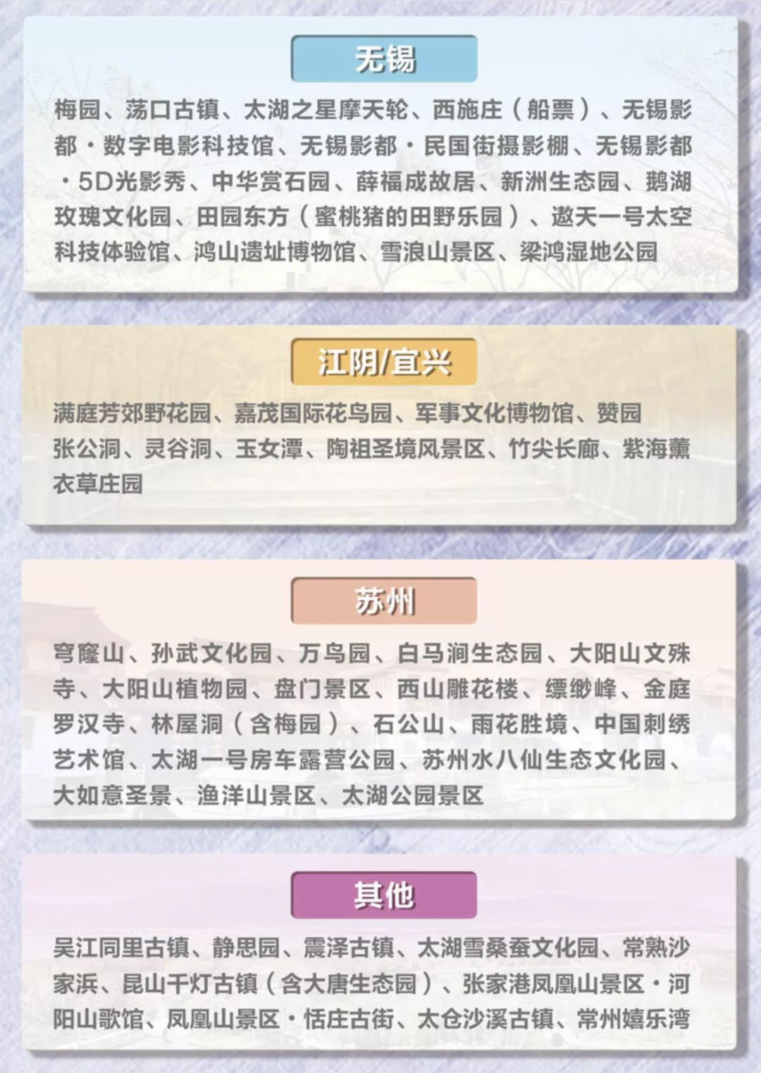 明天正式开通使用！含飞马水城、动物园、暖暖亲子餐厅！锡澄宜三地合作市民卡“2.0”版来了！
