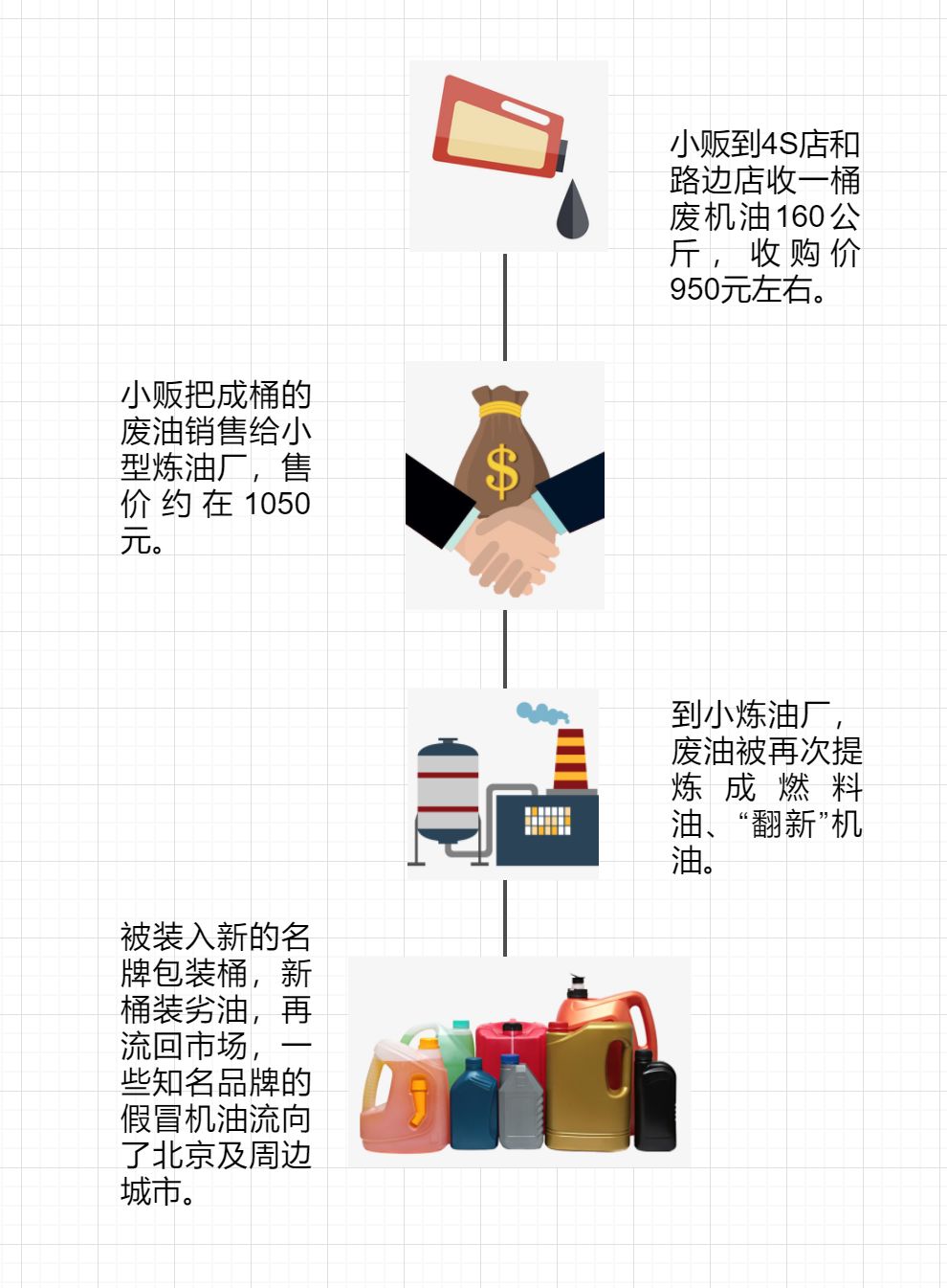 假机油指认现场,假机油是怎么造出来的