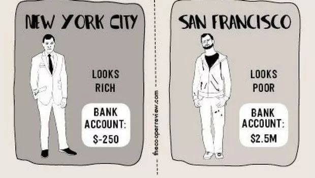 真实硅谷,真实的硅谷