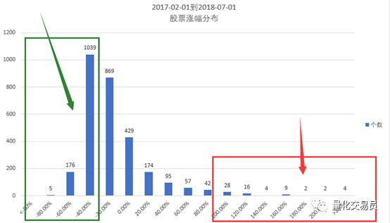 选股方*论法**：每天20秒，从300篇研究报告抓好股，机器文本处理100倍提高投研效率