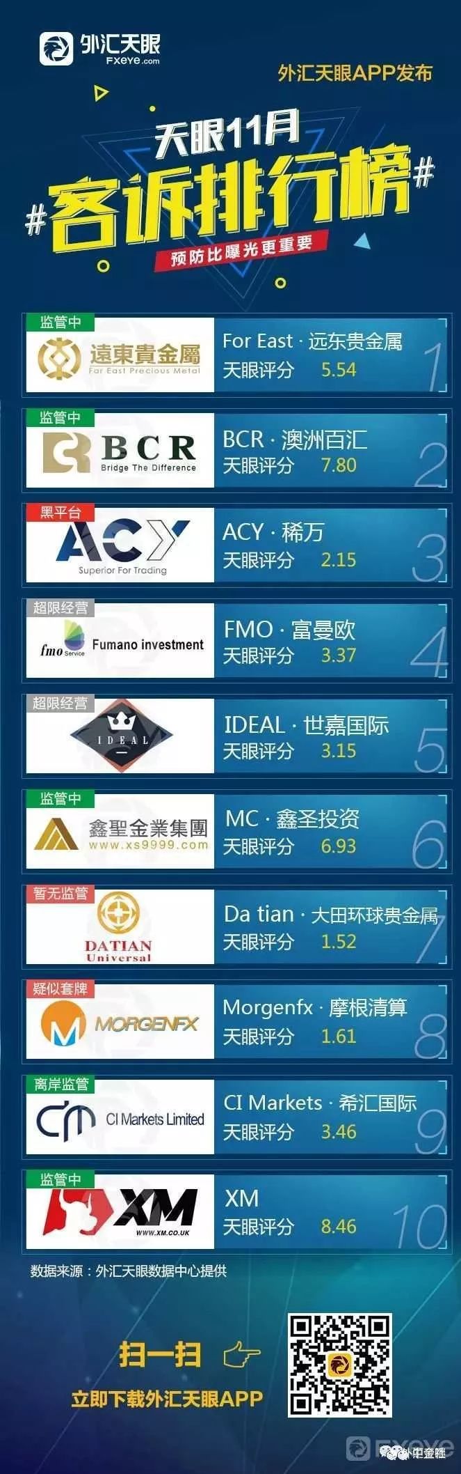 客诉统计图表,客诉统计趋势图