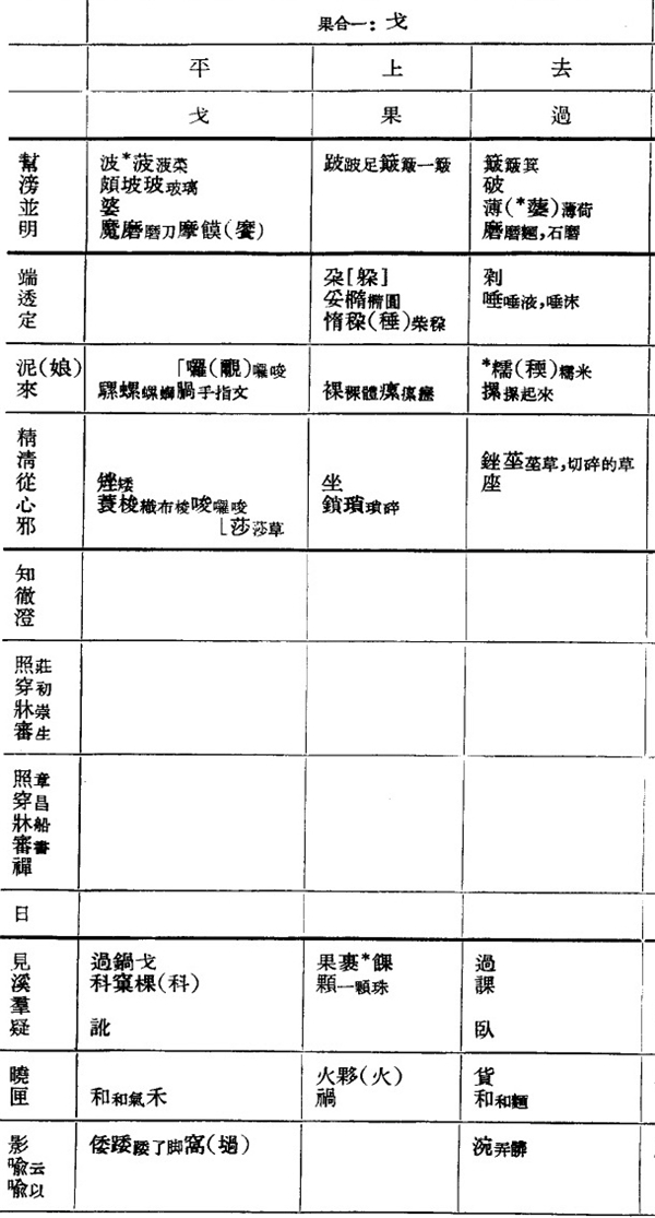 哪吒的读音是cha还是zha,哪吒的标准读音