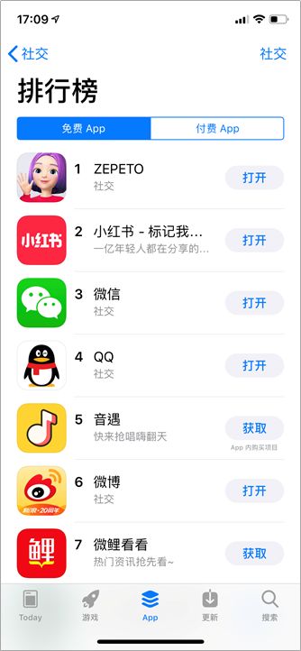 连续8天社交排行超微信的ZEPETO,会成为下一个月抛软件嘛?
