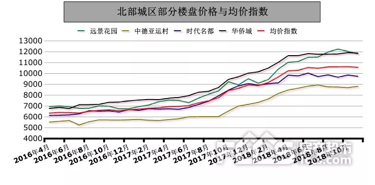 淄博房价上涨最快的区,淄博市房价热门小区排行榜