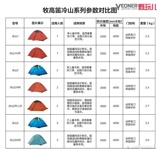 冷山ul3帐篷多少钱,冷山ul1帐篷怎么安装
