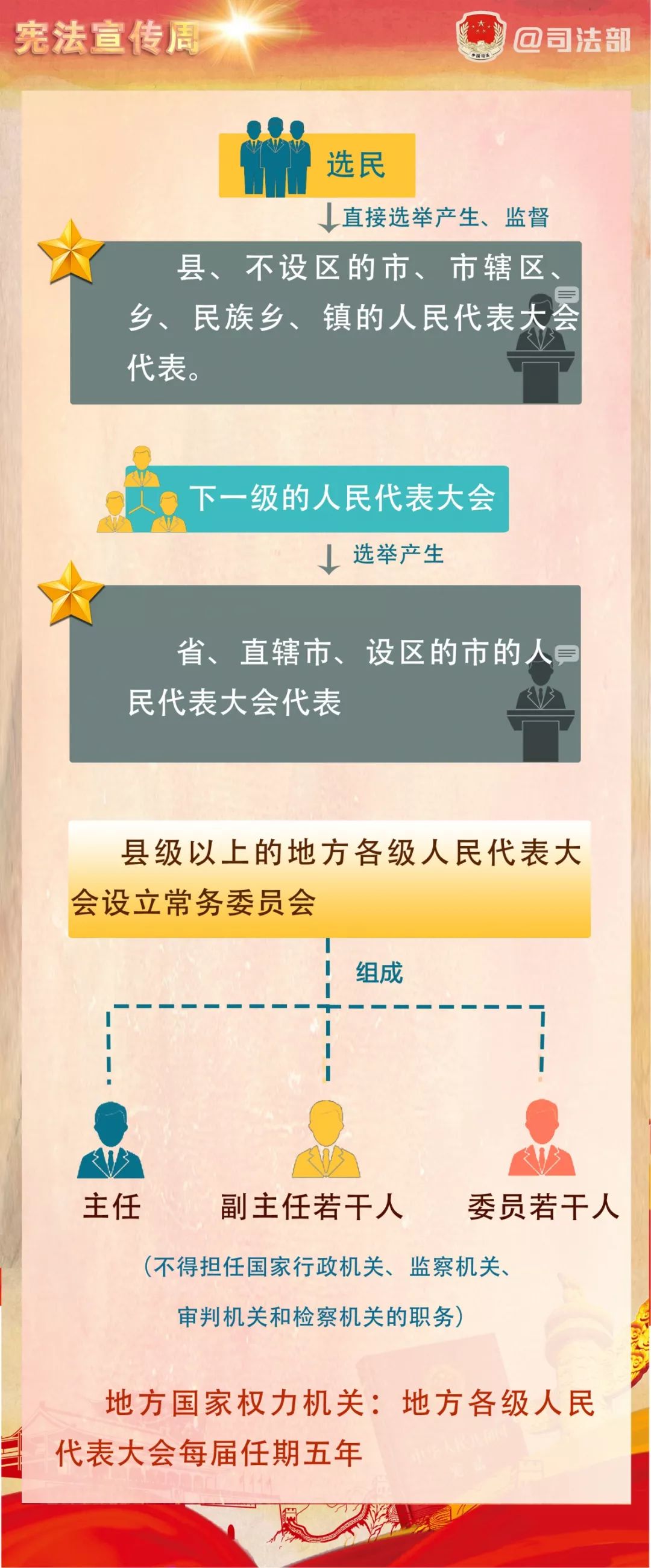 宪法宣传周关于宪法你了解多少,宪法宣传周一图读懂宪法知识