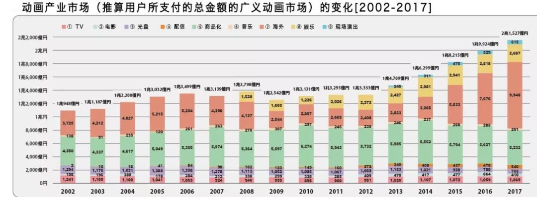 日本动画产业,日本动画发展现状及趋势