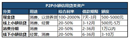 p2p爆雷后有东山再起的吗,p2p爆雷之后还有什么