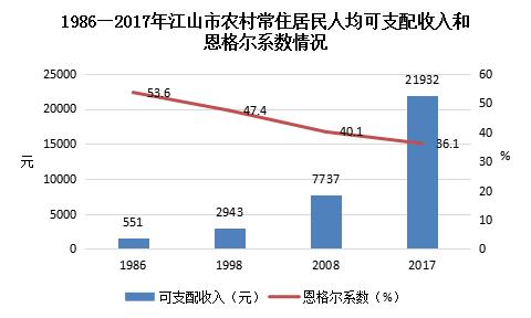 栉风沐雨四十载万里江山披锦绣——江山市改革开放四十年经济社会发展成就回眸