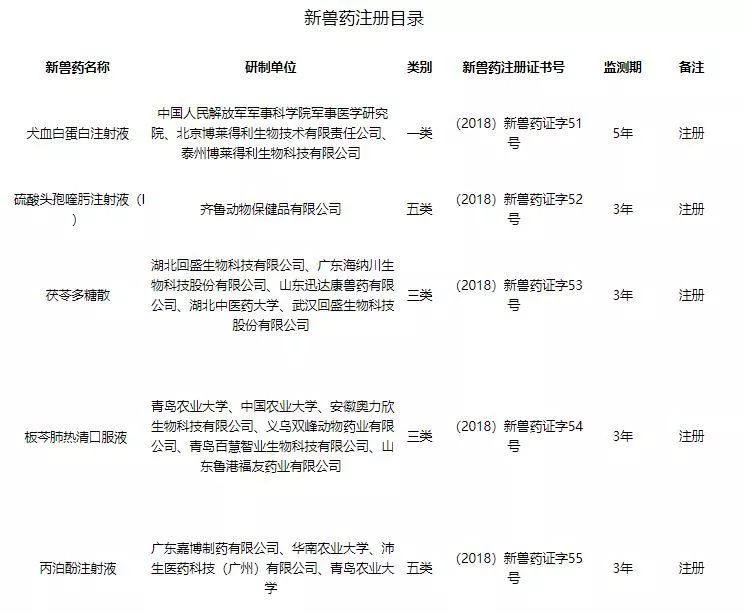 农业部最新兽药红榜,中国农业农村部批准兽药