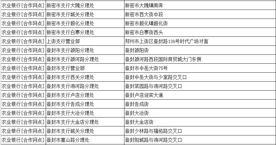 提醒：明天起，郑州绕城高速只对安装ETC的豫A牌照小型客车免费！