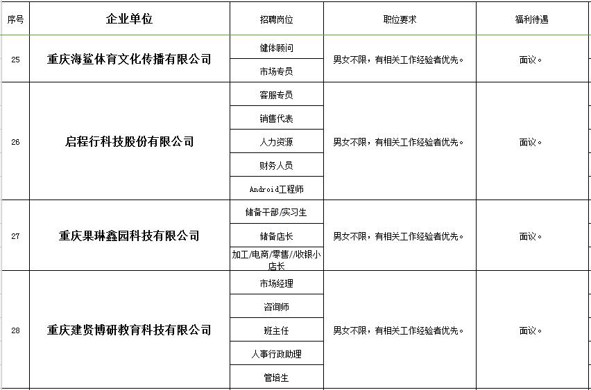 秀山在线的最新招聘信息网,秀山工业园区招聘