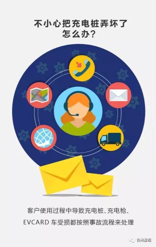 临海共享汽车,临海共享自行车