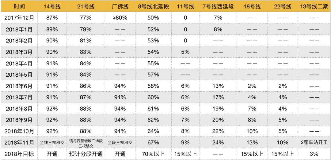 广州两条地铁新线正式开通,广州年内将建成开通三条地铁新线