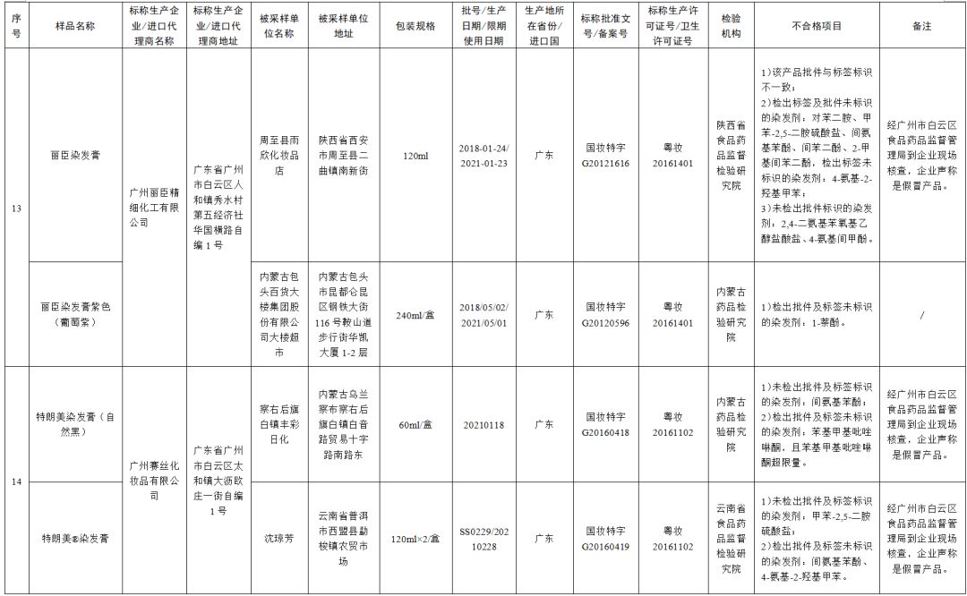 最新化妆品抽检不合格处罚依据,51批次化妆品抽检不合格哪些牌子