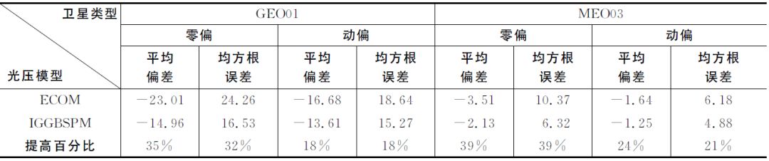 大地测量最新研究,大地测量学的最新技术发展