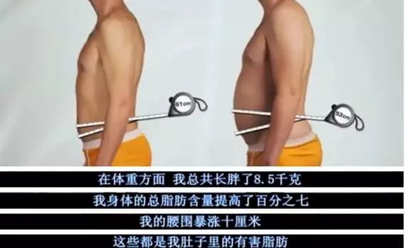 6种健康警戒线,16条健康警戒线图