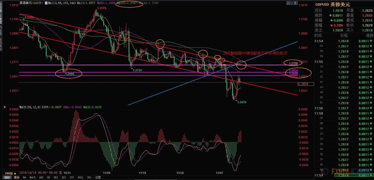 12月13日期货行情解析,12月13日外汇黄金走势