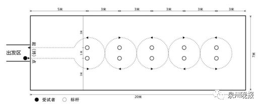 泉州体育中考篮球规则与评分标准,泉州中考体育2024满分标准