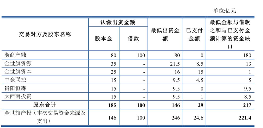 中天金融收购华夏人寿时间表,中天金融收购华夏新进展