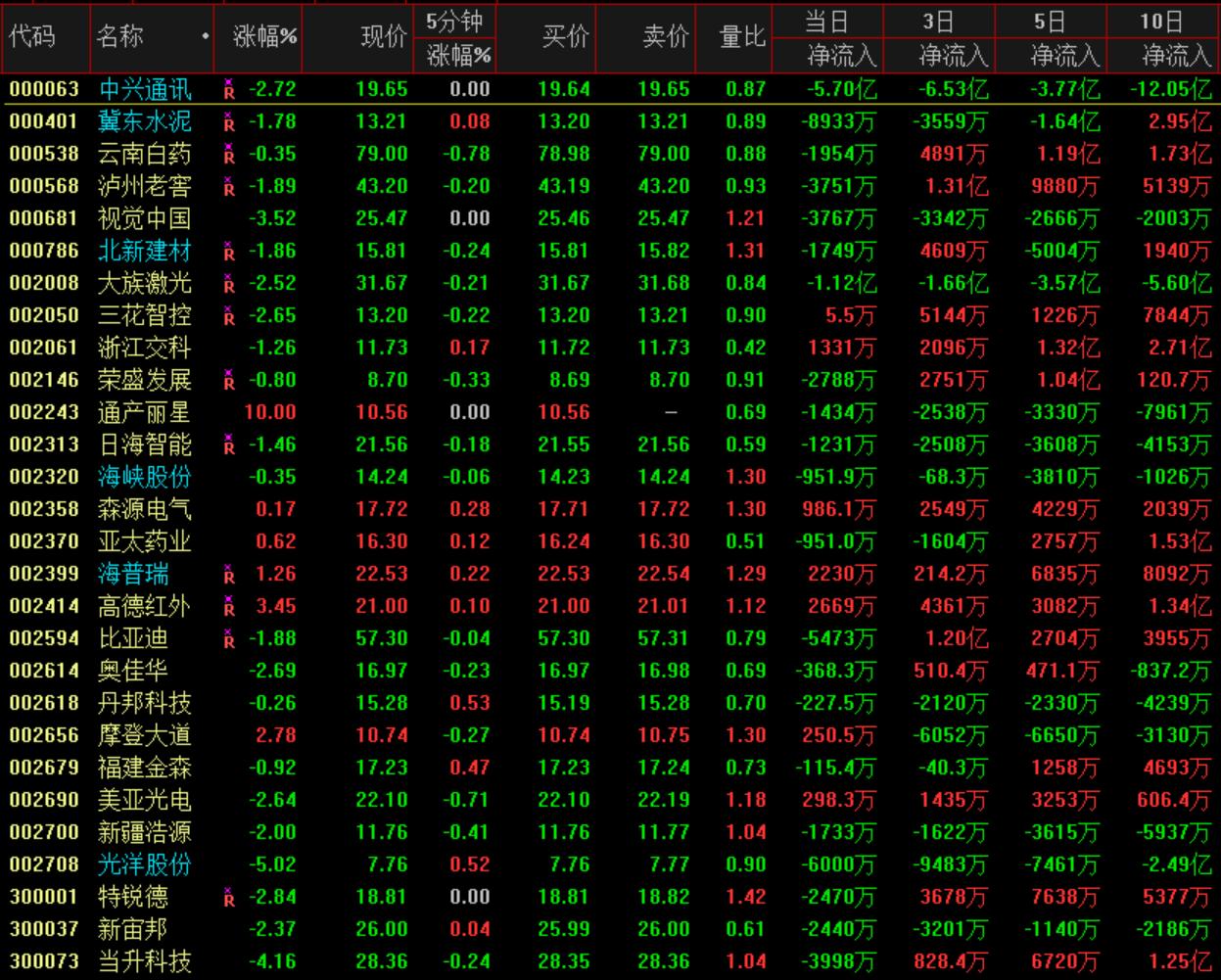 展锋股票分析视频,展锋a股大讲堂