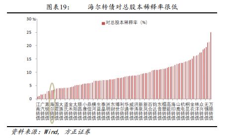 方正固收债券,方正转债
