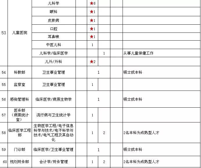 连云港社区卫生院专业招聘,江苏省地震局招聘公告