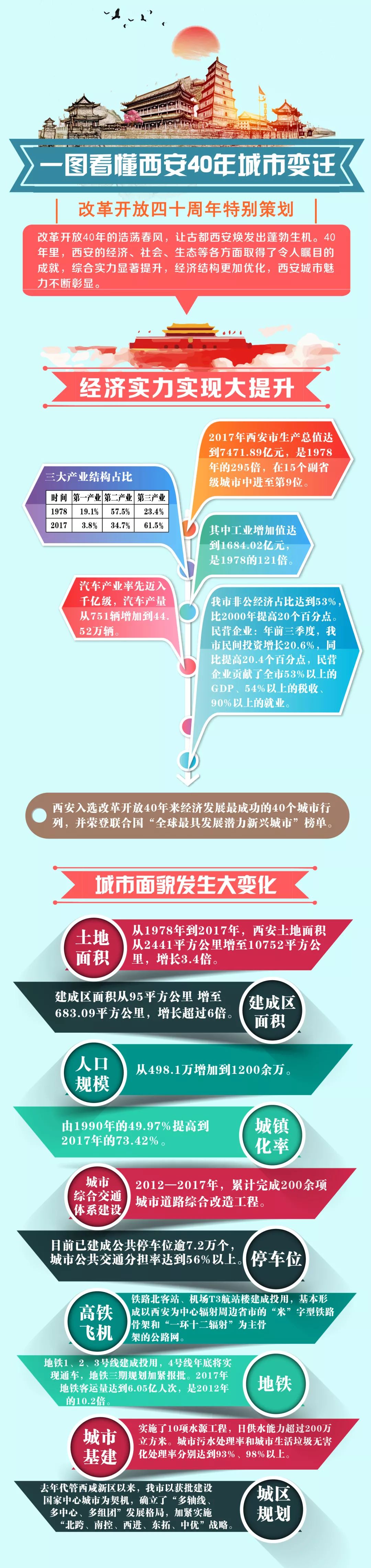 西安变迁纪录片,千年古都西安