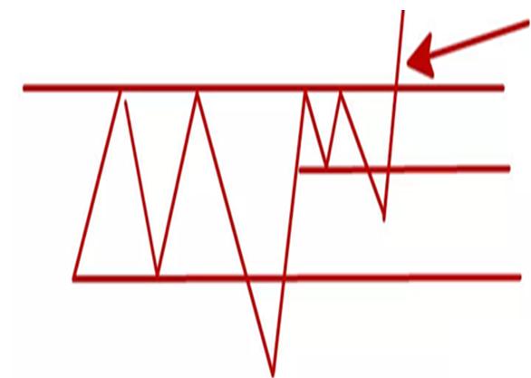 股票趋势买卖指标详解,干货好文股票的量比指标怎么看