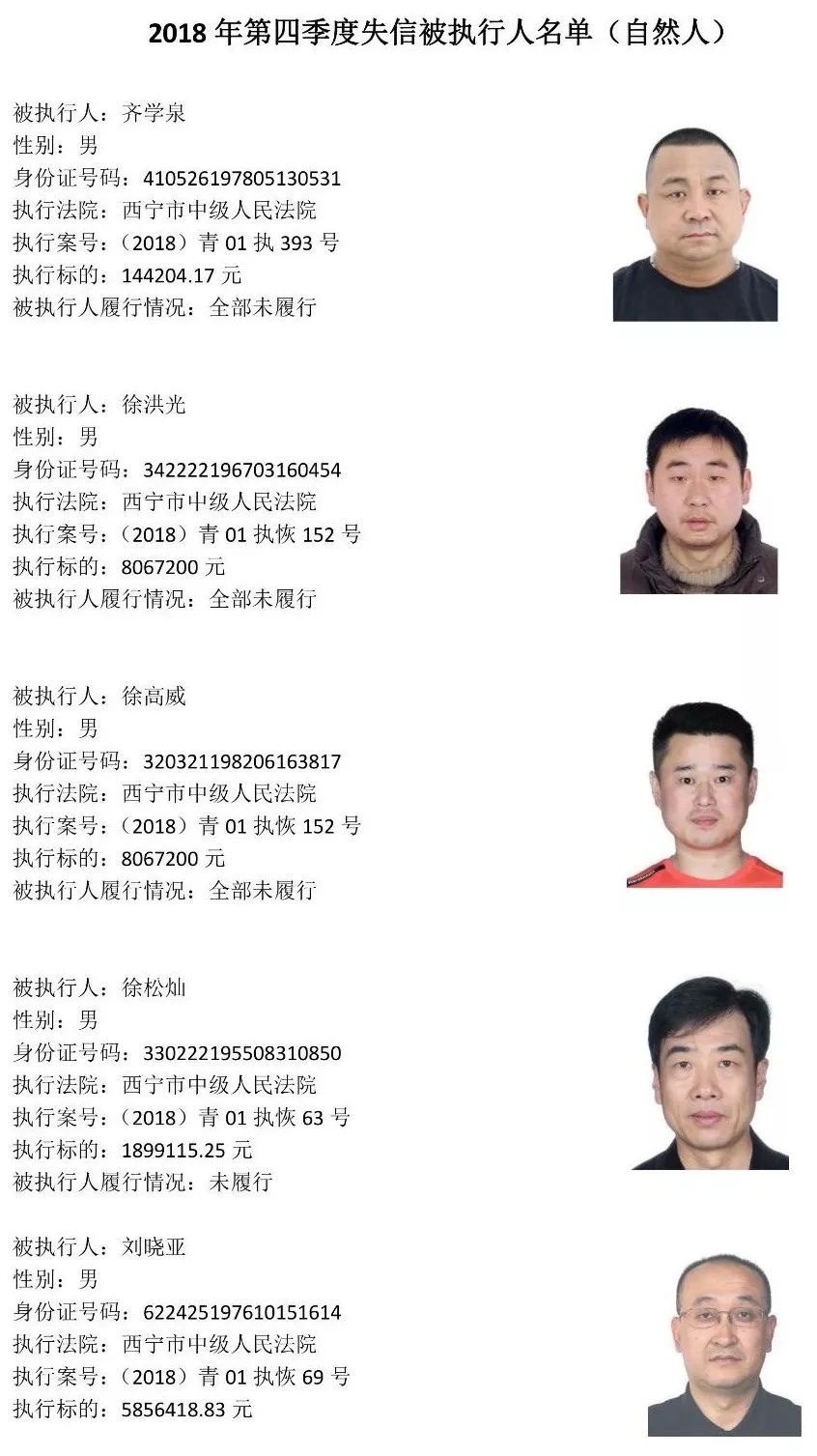 西宁225名老赖名单 (西宁市2019第一批老赖黑名单)