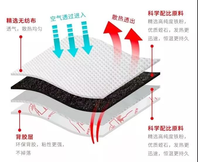 竹野暖足贴,屈臣氏竹野家暖身贴